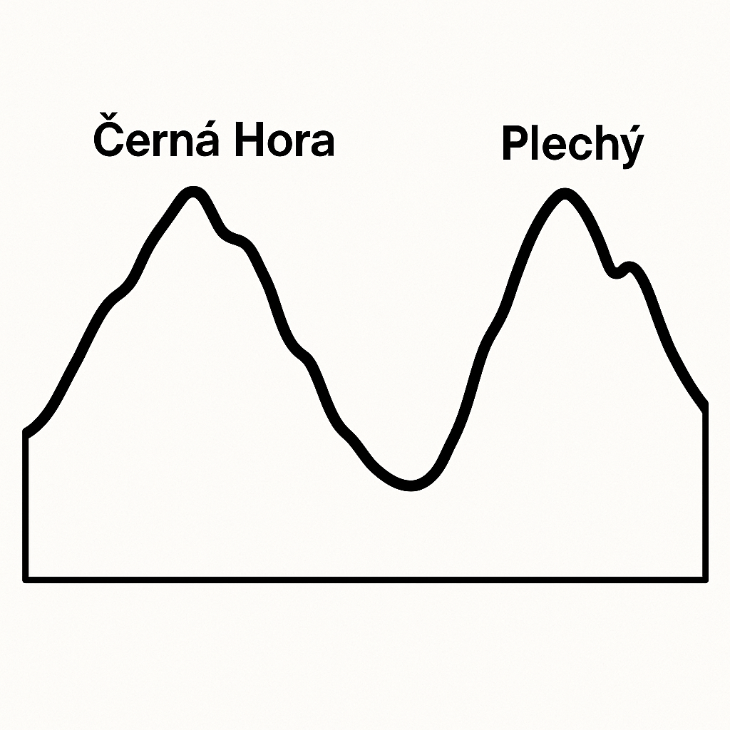 Popis obr&aacute;zku