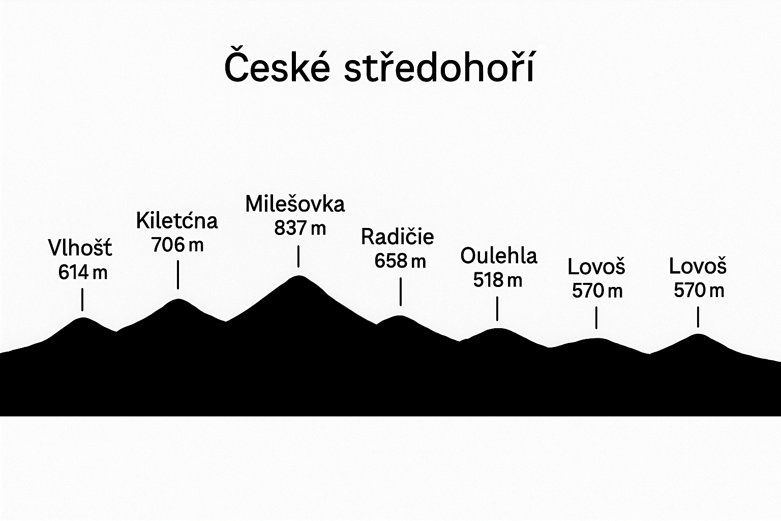 Popis obrázku