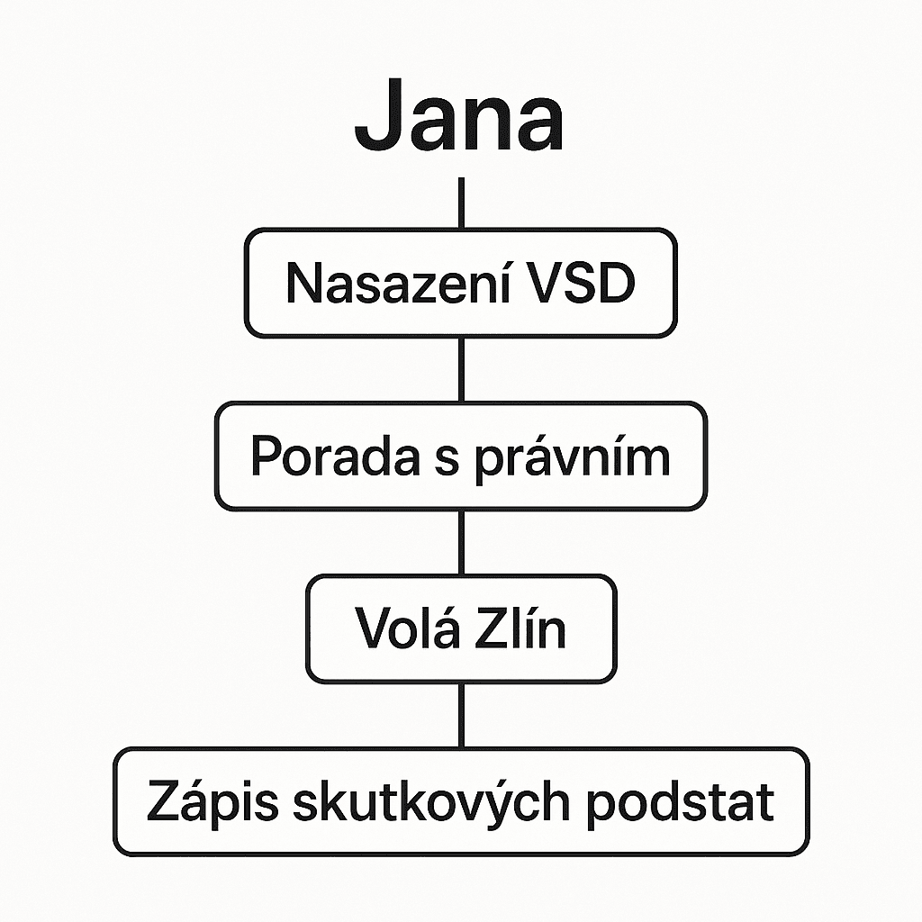 Popis obr&aacute;zku