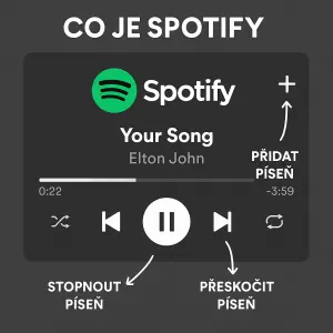 JAK JE SPOTIFY A JAK SI TAM MUZES DAT NEJAKOU PISNICKU A JAK TAM JE TO STOPNUTI TY PISNICKY PRESKOCENI A TAKOVIHLE VECI