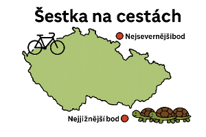 Mapa ČR s vyznačením nejsevernější bod a nejjižnější bod.Nápis Šestka na cestách.Obrázek kola a tři želvy,bez pozadí