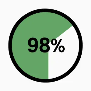 LOADING98% OBLÝ TVAROBRYS ČERNÝ, VÝPLŇ ZELENÁUPRAV OBRÁZEK - ČÍSLO UVNITŘ, ZELENÁ BARVA JEN DO 3/4BEZ NADPISU