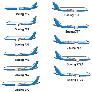 Boeing family 12 tipů, seřazeny pod sebe, rozdělit do dvou sloupců, bez pozadí, pod každým letadlem popis tipu