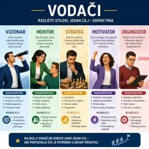 Vodaci