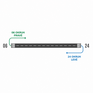 Vzletová a přistávací dráha ve směru 06/24. 06 okr. pravé, 24 levé. Chci jen dráhu, popis 06/24 a směr okruhu. Jednoduše