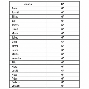 Tabulku se jmény a 67
