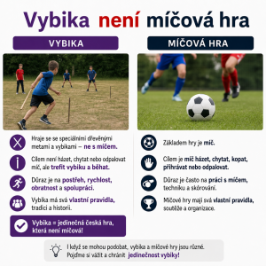 Vybika není míčová hra