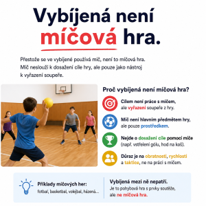 Vybíjená není míčová hra
