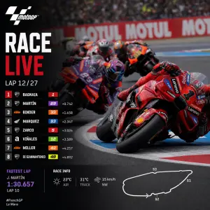 Moto gp