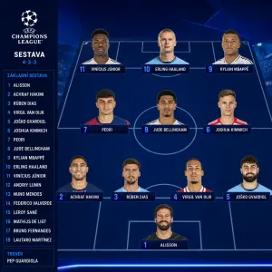 sestava na ligu mistrů a v základní sestavě 18 hráčů