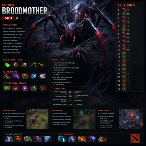 gofren broodmother dota 2 mid