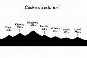 Popis obrázku